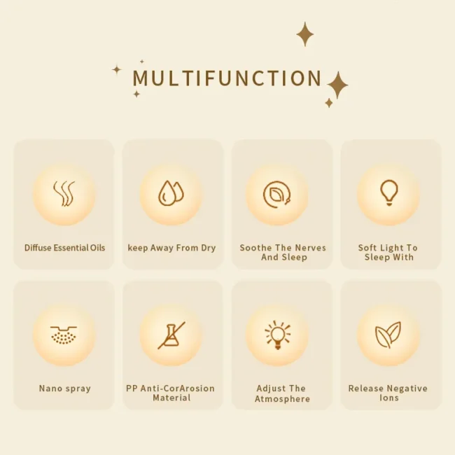 3DFlameAirHumidifierDiffuseurUltrasonicColorfulLampVolcanoEssentialSpecs_1024x1024